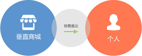 微友信息商城APP定制开发公司，为您提供专业的移动电商app解决方案服务