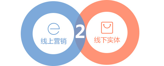 微友信息商城App开发公司，为您提供一站式的O2O商城APP开发，O2O移动电商解决方案服务